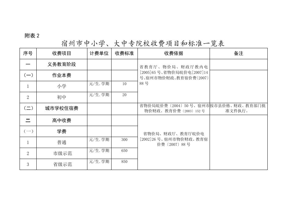 宿发改收费〔2017〕139号.doc