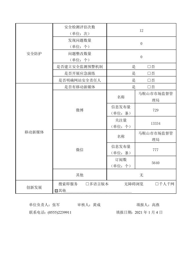 马鞍山市市场监督管理局（知识产权局）2020年度政府网站工作报表.docx