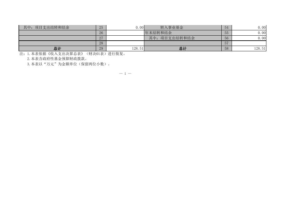 株洲县“两型”社会建设综合配套改革领导小组办公室2017.XLS.xls