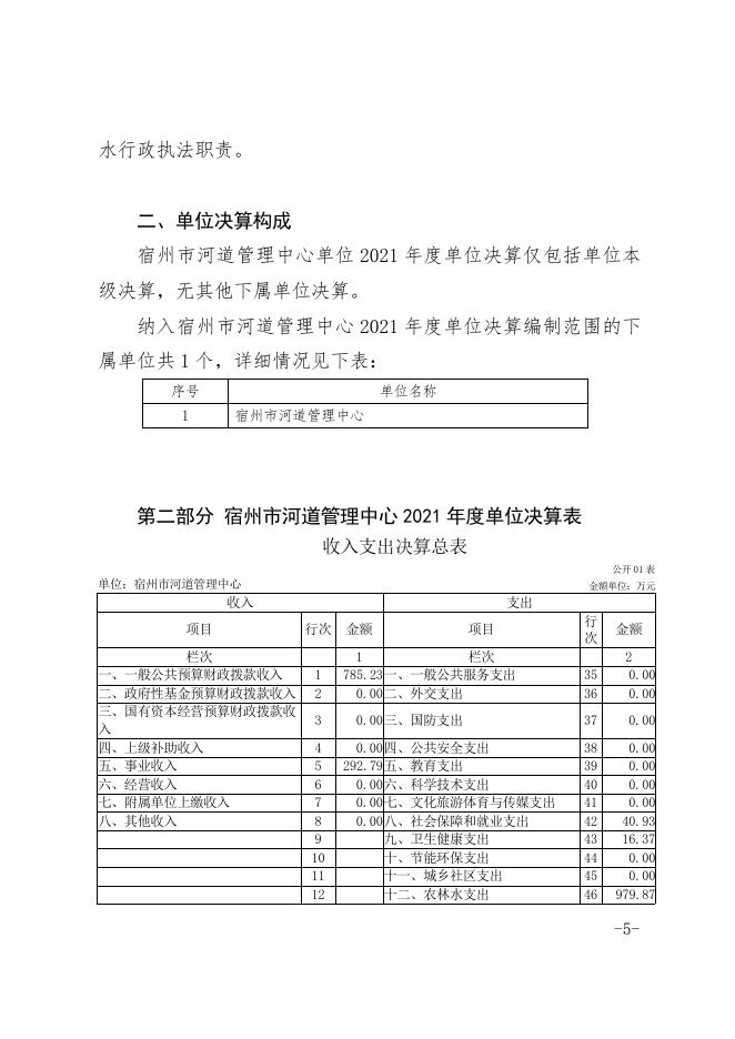 宿州市河道管理中心2021年度单位决算.pdf