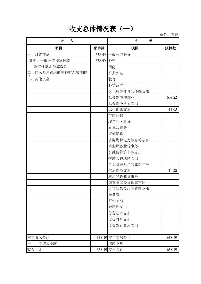 (本级)2021年单位预算信息公开表.xlsx