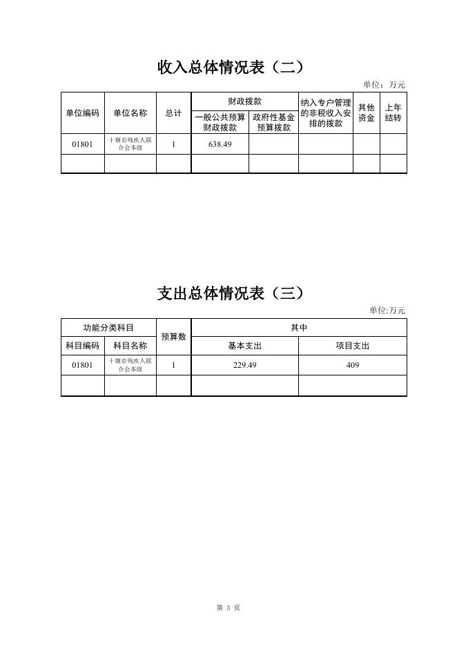 (本级)2021年单位预算信息公开表.xlsx