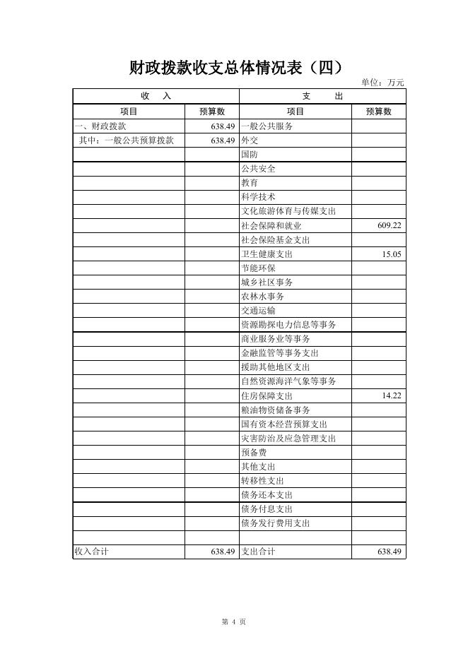 (本级)2021年单位预算信息公开表.xlsx