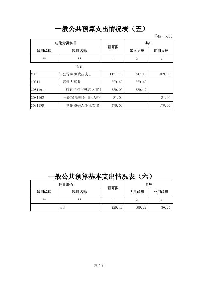 (本级)2021年单位预算信息公开表.xlsx