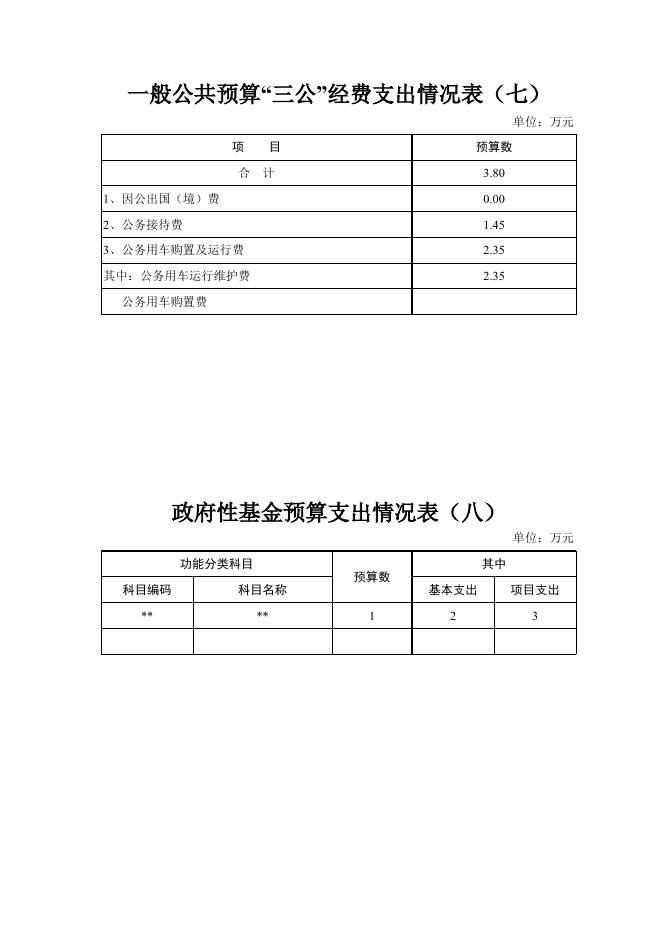 (本级)2021年单位预算信息公开表.xlsx