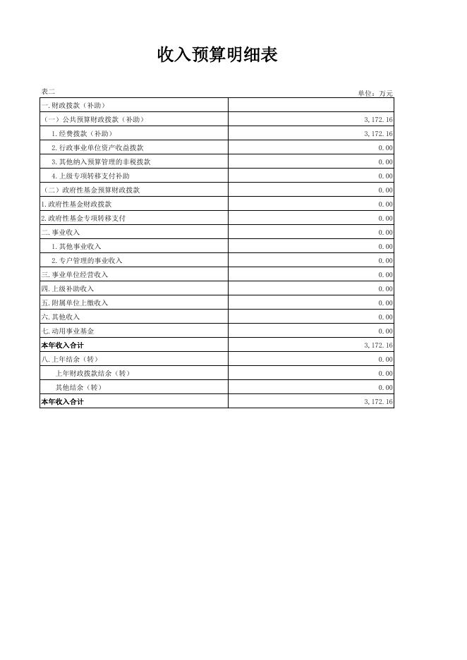 区行政审批局2021年部门预算公开表1-表10.pdf