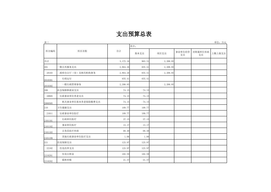 区行政审批局2021年部门预算公开表1-表10.pdf
