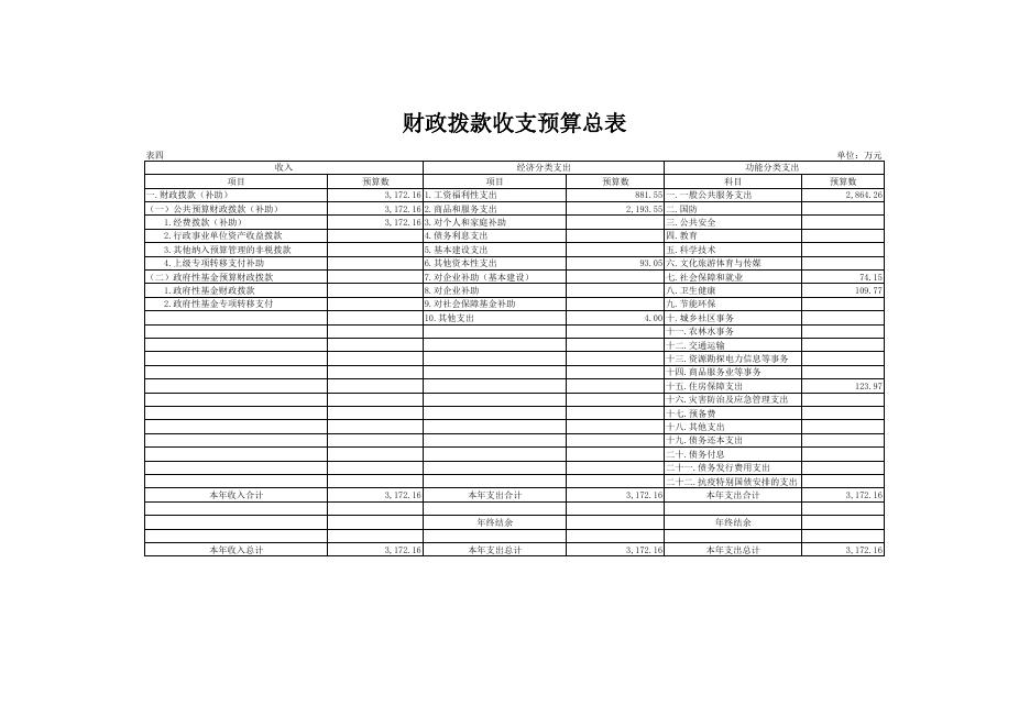 区行政审批局2021年部门预算公开表1-表10.pdf