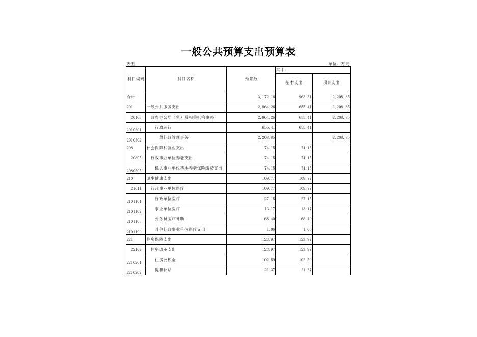 区行政审批局2021年部门预算公开表1-表10.pdf