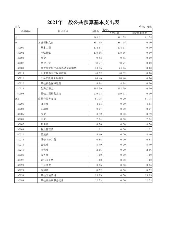 区行政审批局2021年部门预算公开表1-表10.pdf