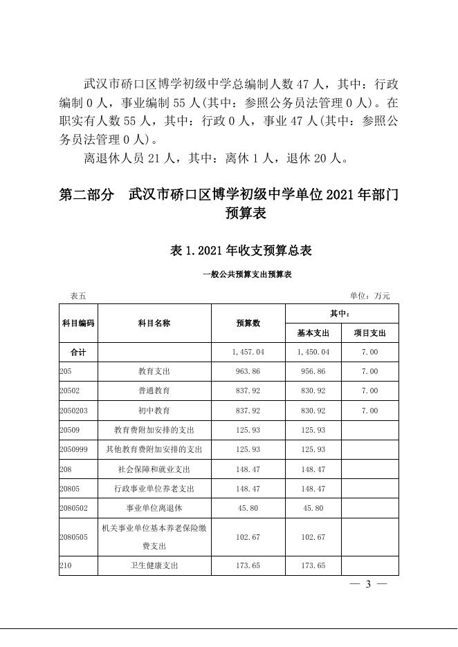 硚口区博初2021年部门预算、三公预算公开.pdf