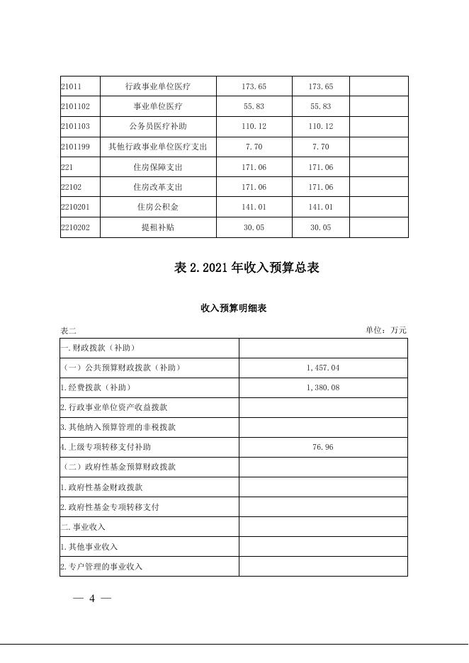 硚口区博初2021年部门预算、三公预算公开.pdf