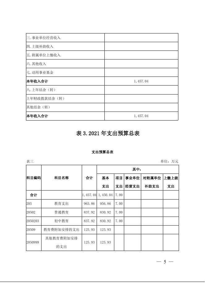 硚口区博初2021年部门预算、三公预算公开.pdf