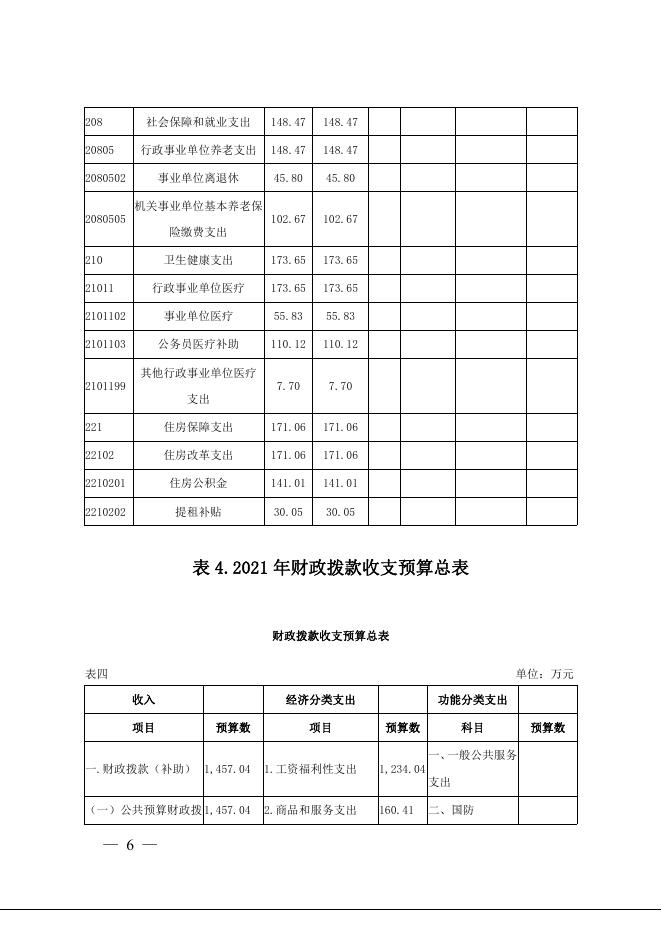 硚口区博初2021年部门预算、三公预算公开.pdf