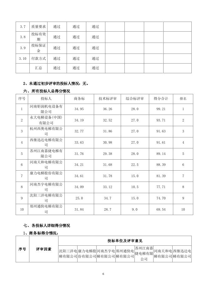 自定义评标报告.pdf