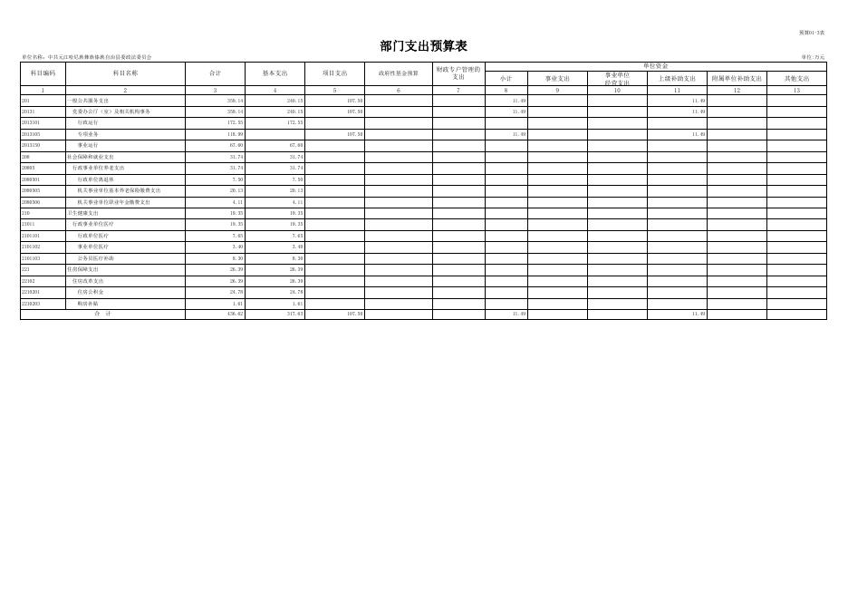 中共元江哈尼族彝族傣族自治县委政法委员会2022年部门预算公开表20220219083744131.xls