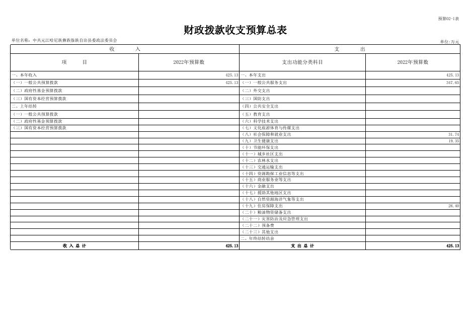 中共元江哈尼族彝族傣族自治县委政法委员会2022年部门预算公开表20220219083744131.xls