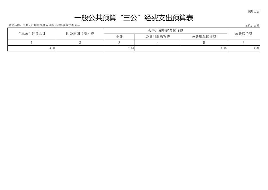 中共元江哈尼族彝族傣族自治县委政法委员会2022年部门预算公开表20220219083744131.xls