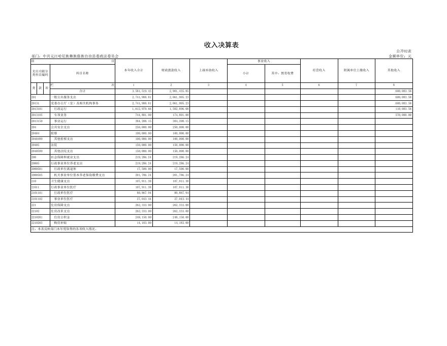 中共元江哈尼族彝族傣族自治县委政法委员会2021年度部门决算公开表.xls