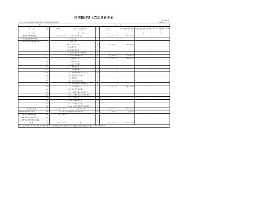 中共元江哈尼族彝族傣族自治县委政法委员会2021年度部门决算公开表.xls