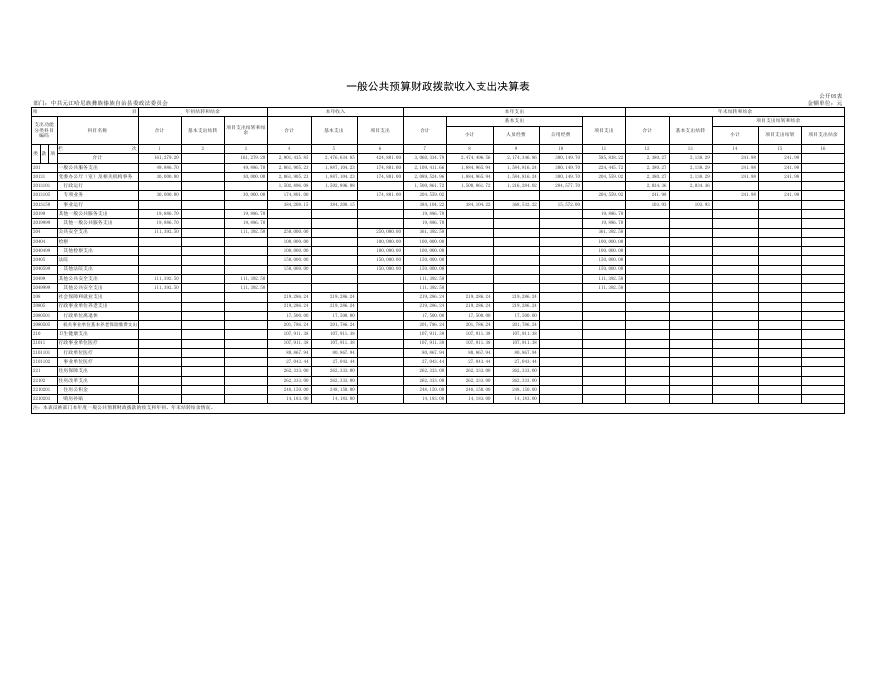 中共元江哈尼族彝族傣族自治县委政法委员会2021年度部门决算公开表.xls