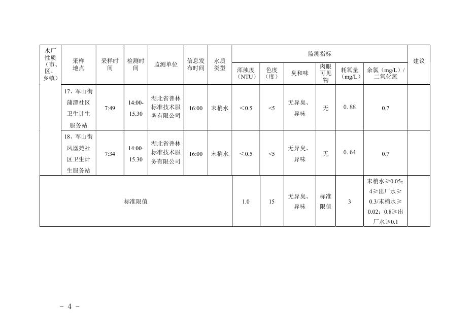 武汉开发区（汉南区）水质监测信息日报2022.01.12.pdf