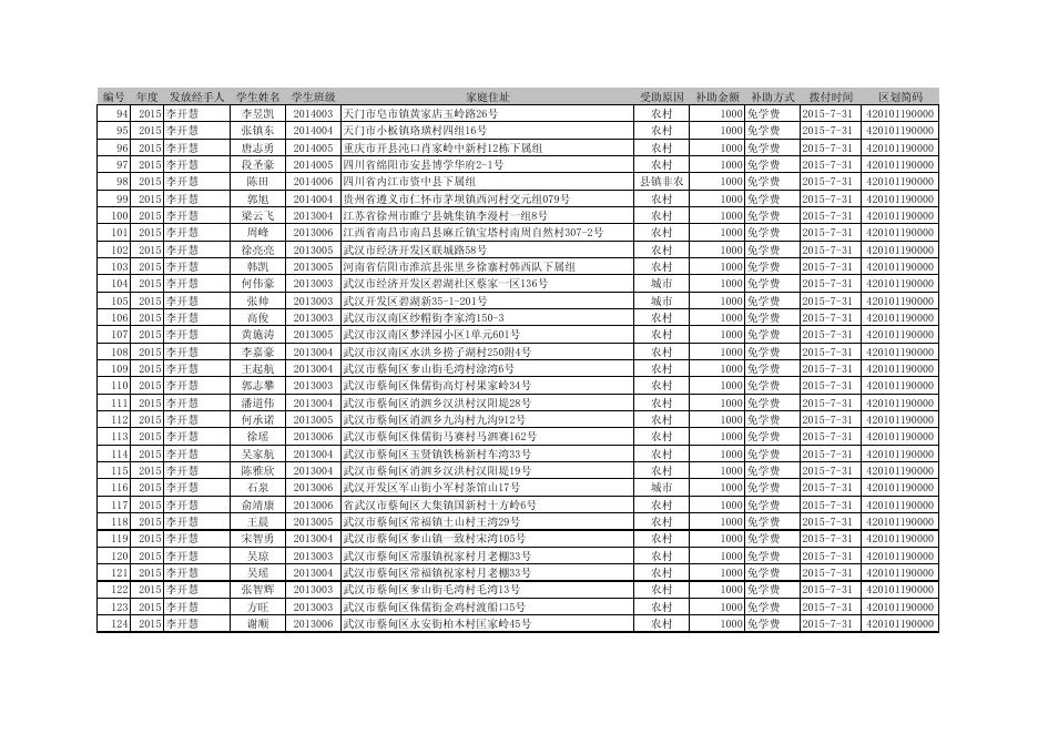 中等职业学校免学费资金（实际发放表）-2015年上半年.pdf