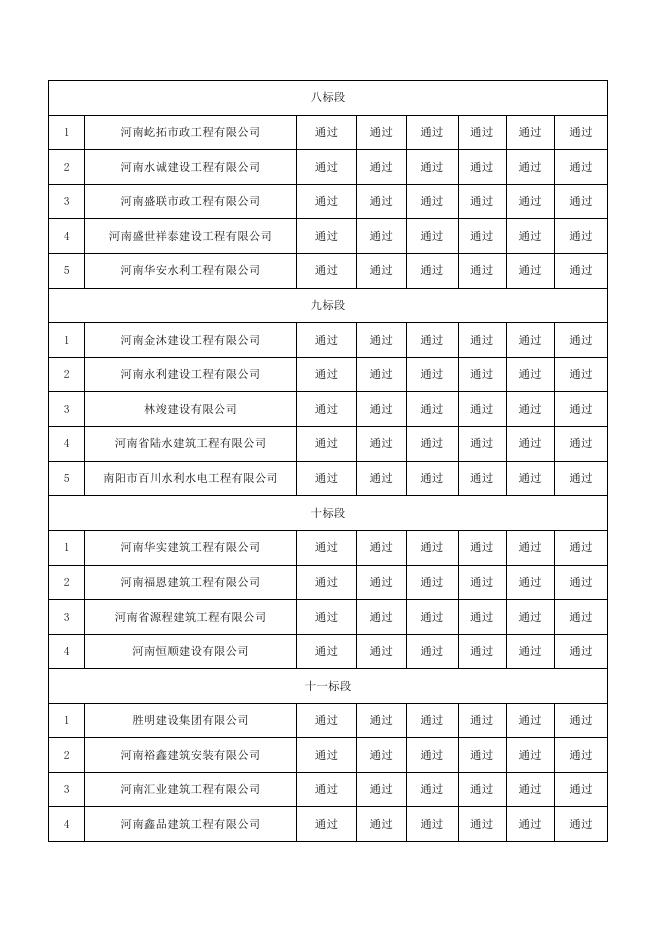 中标候选人公示--附件.docx