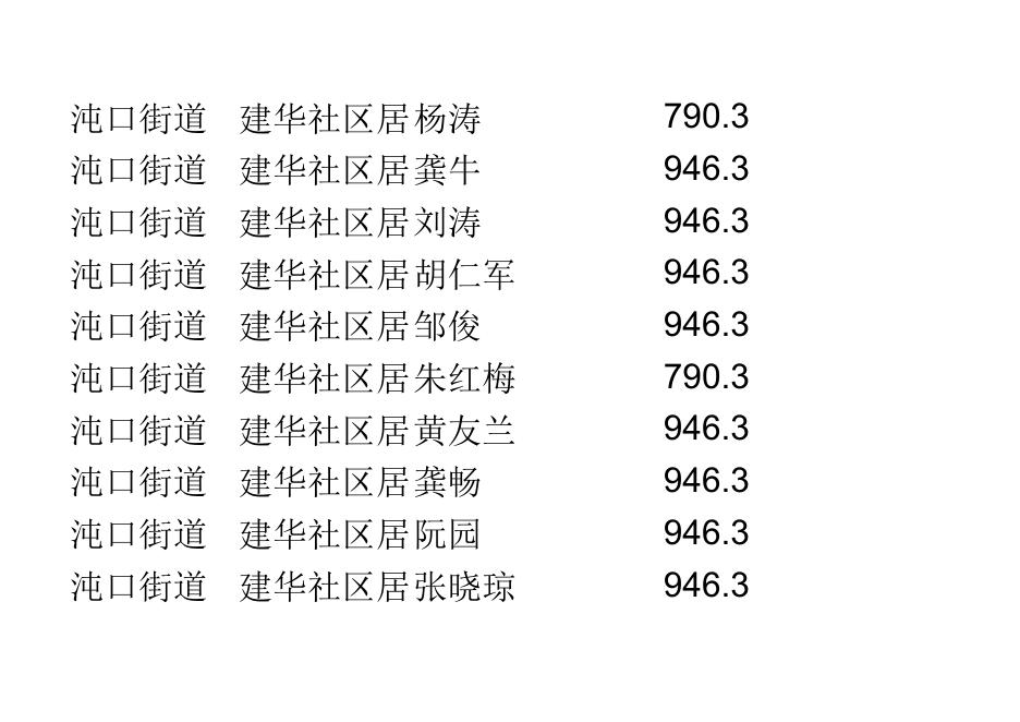 2019年1-7月低保公示.xls