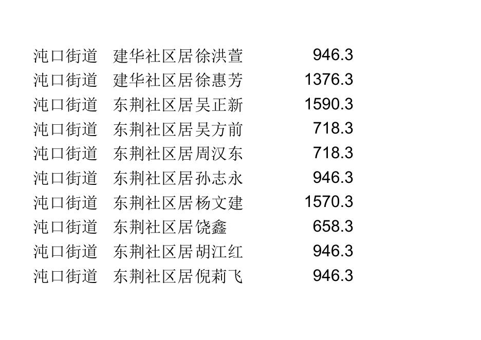 2019年1-7月低保公示.xls