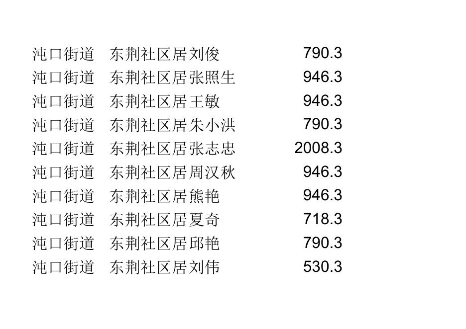 2019年1-7月低保公示.xls