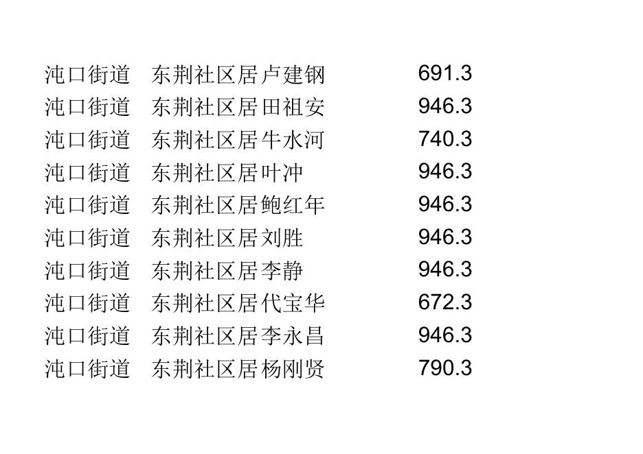 2019年1-7月低保公示.xls