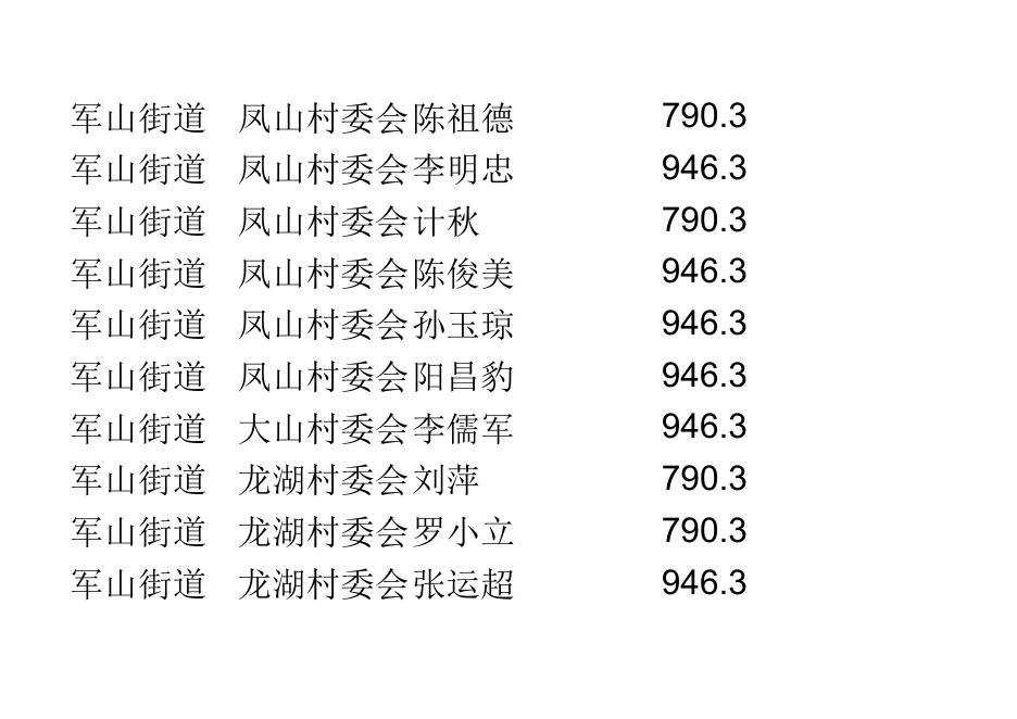 2019年1-7月低保公示.xls