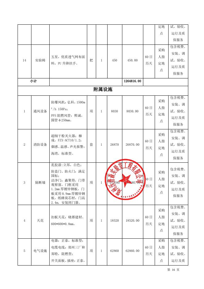 分项报价一览表.pdf