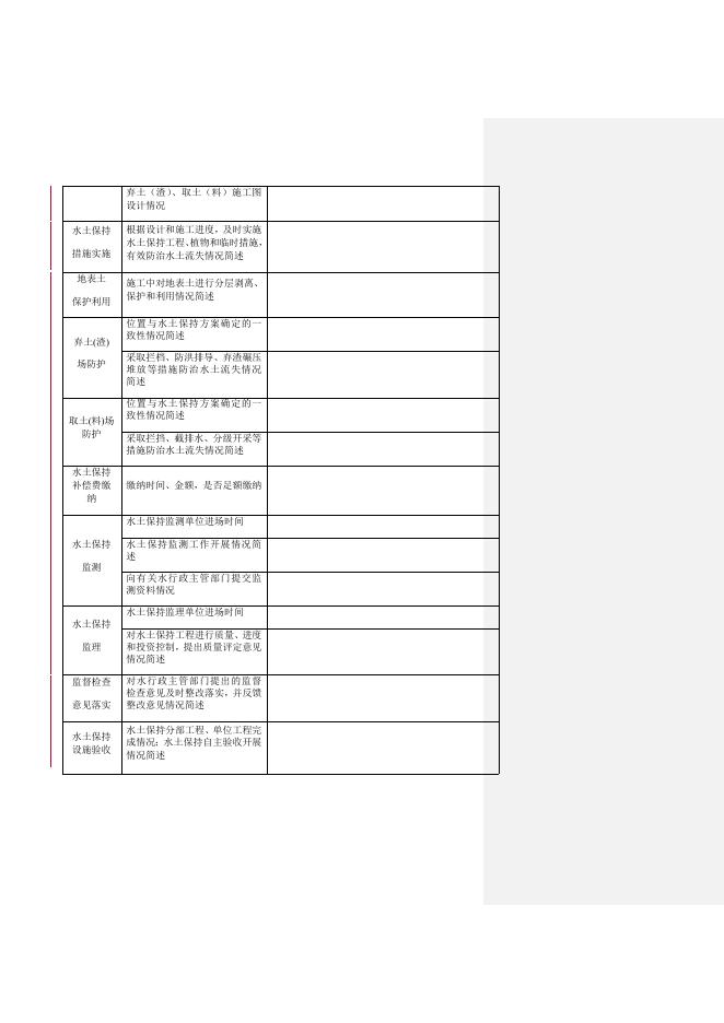 生产建设项目水土保持监督检查（自查）记录表.docx