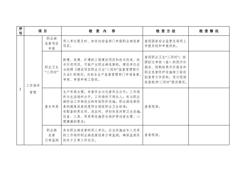 附件三：重点行业领域职业病危害专项治理检查表.doc
