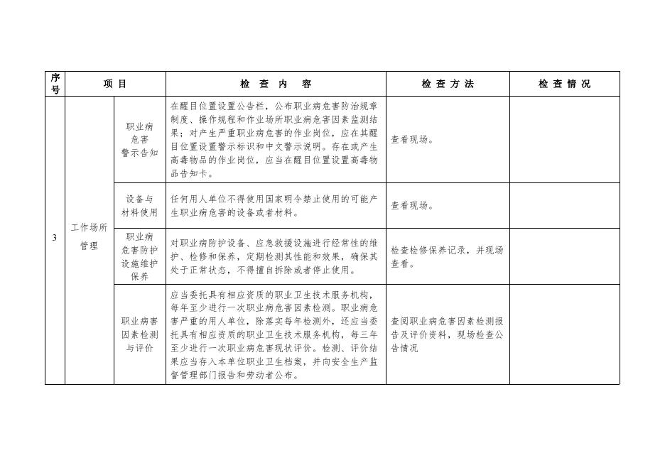 附件三：重点行业领域职业病危害专项治理检查表.doc