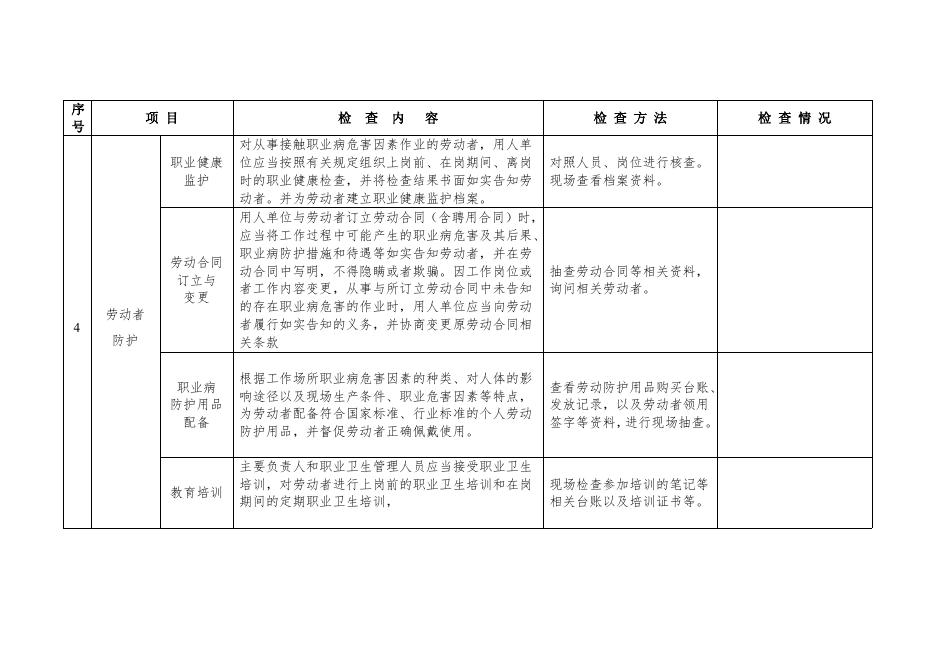 附件三：重点行业领域职业病危害专项治理检查表.doc
