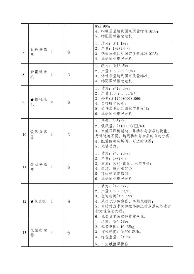 采购项目清单及技术要求.docx