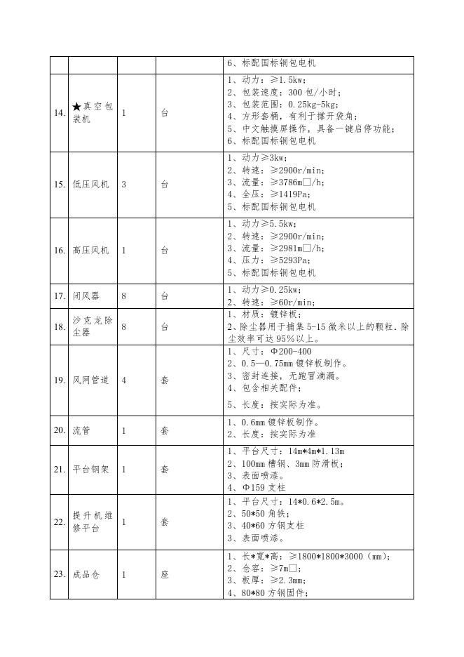 采购项目清单及技术要求.docx