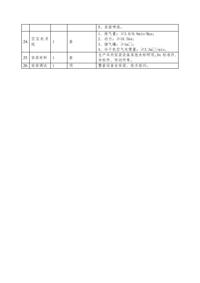 采购项目清单及技术要求.docx