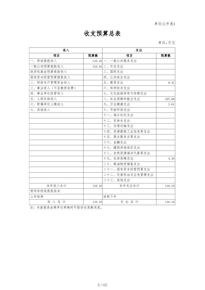 2021年度枣庄市荣军康复医院预算.pdf