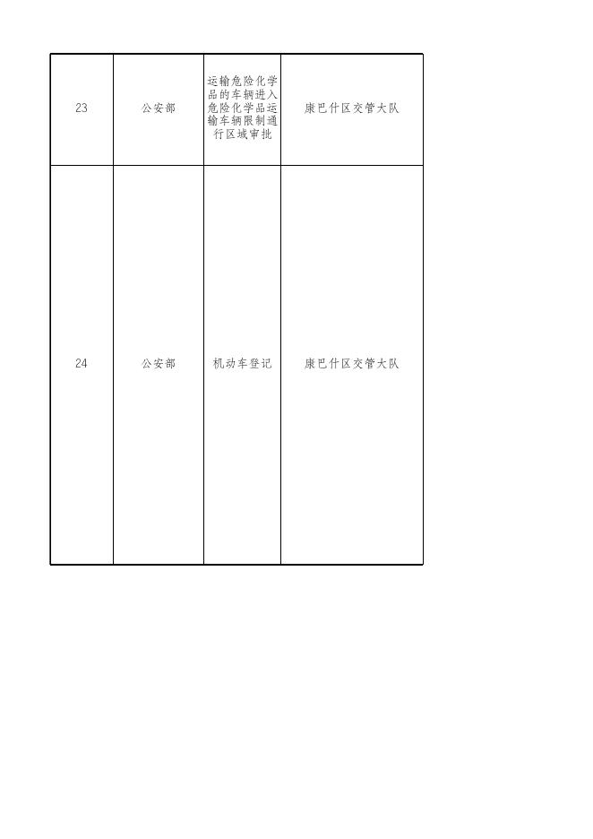 2.康巴什区行政许可事项清单（2022年）.xlsx