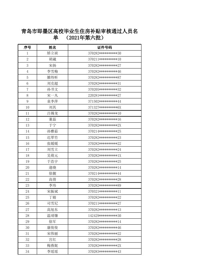 附件：青岛市即墨区高校毕业生住房补贴审核通过人员名单（2021年第六批）.xls