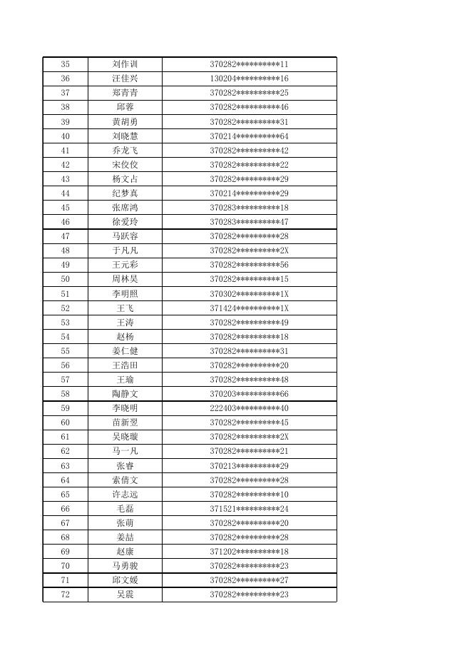 附件：青岛市即墨区高校毕业生住房补贴审核通过人员名单（2021年第六批）.xls