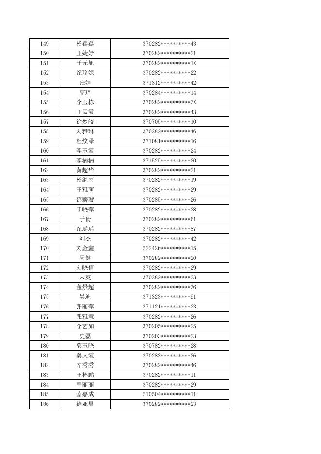 附件：青岛市即墨区高校毕业生住房补贴审核通过人员名单（2021年第六批）.xls
