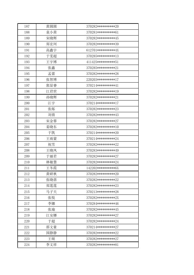 附件：青岛市即墨区高校毕业生住房补贴审核通过人员名单（2021年第六批）.xls