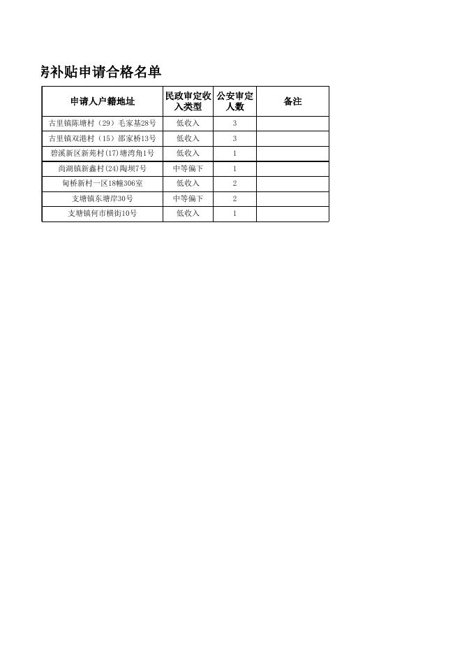 2022年度住房保障第二批次公示.xls