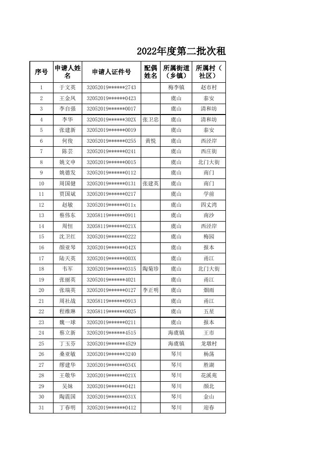 2022年度住房保障第二批次公示.xls