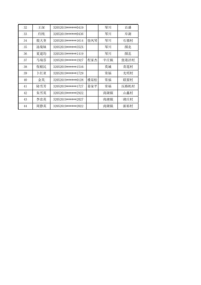 2022年度住房保障第二批次公示.xls